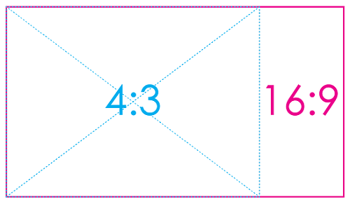 Formato 4-3-vs-16-9.jpg